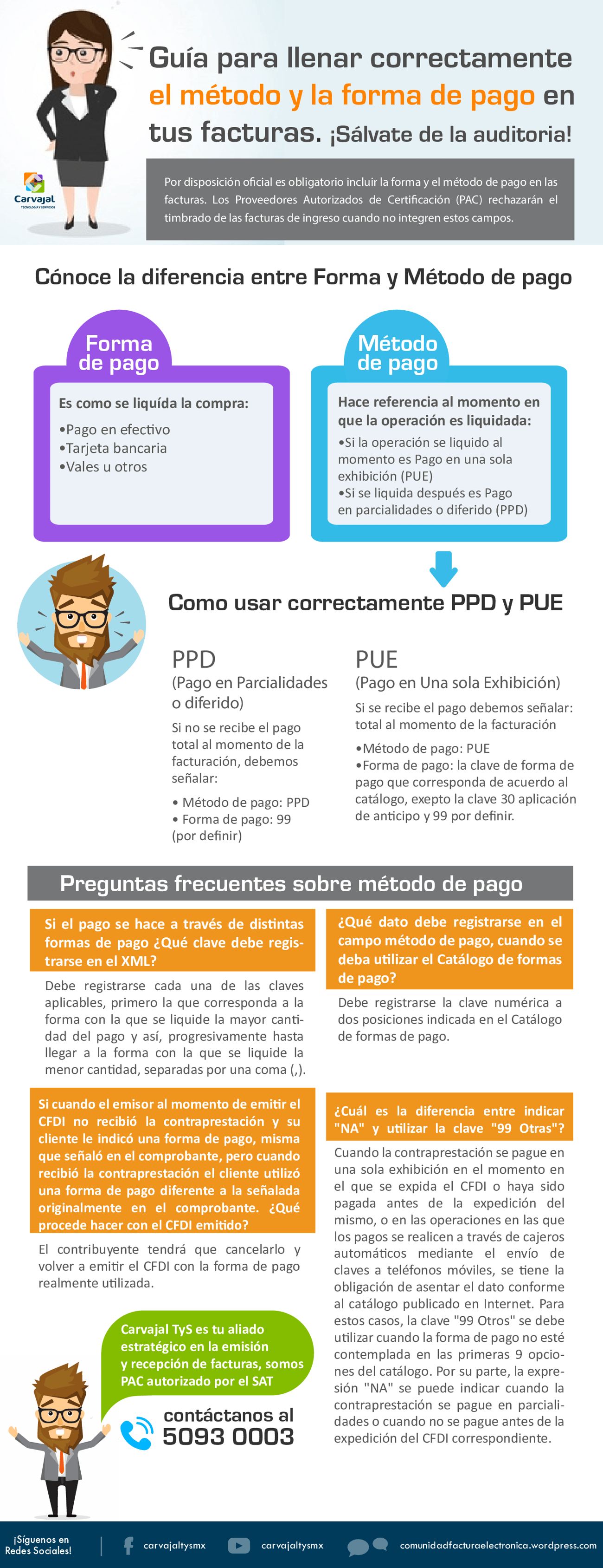 Conoce la diferencia entre Forma y Método de pago en tus facturas
